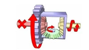 Differential Gear2 Differential Gear2